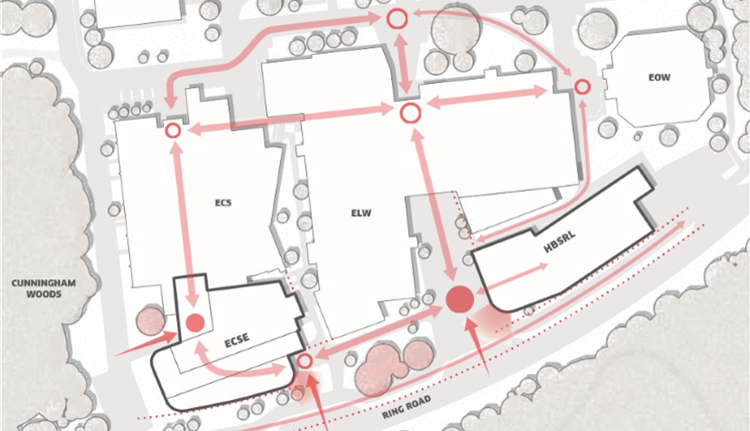 An overview of the circulation of guests as they move through the engineering neighborhood, after the addition of the ECSE and HBRSL.