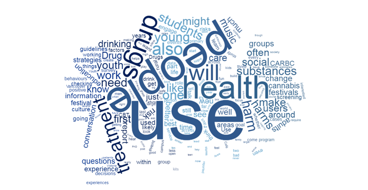 Blog tag cloud