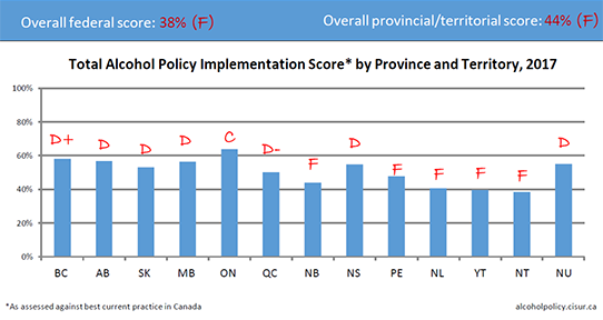 Canadian Alcohol Policy Evaluation Cape University Of - 