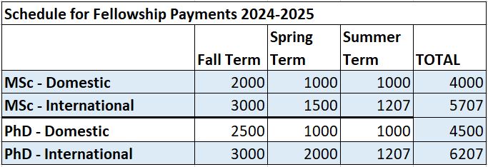 distrib_payments_2024-25