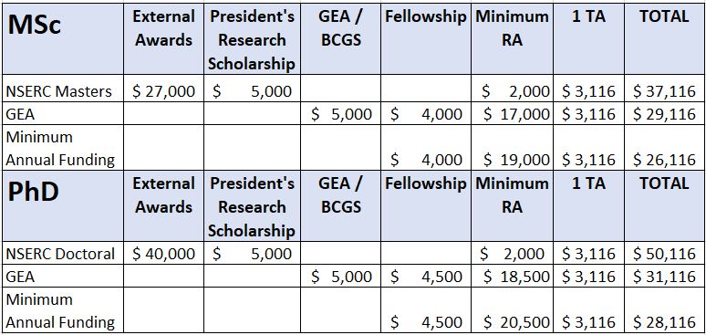 funding_table_24-25new